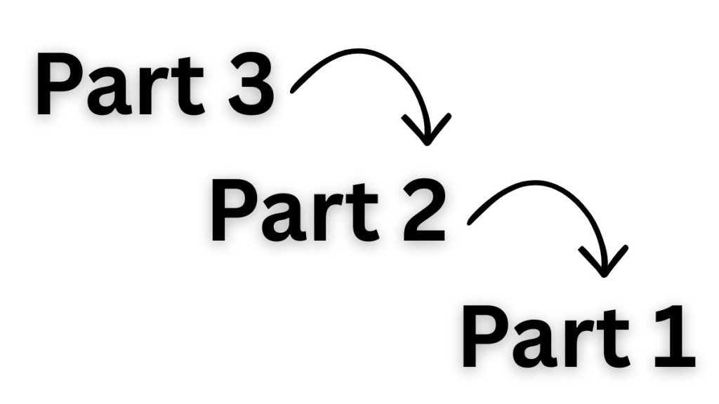 Diagram recommending TOEFL Reading study order, showing learners should start with Part 3, then Part 2, and finish with Part 1